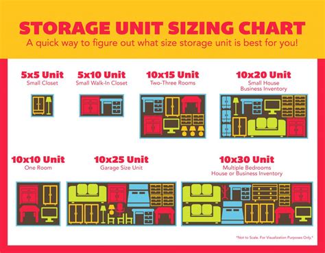 what is the smallest storage unit you can rent|Storage Calculator and Unit Size Guide 